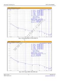 MX575ABJ100M000-TR Datasheet Page 3