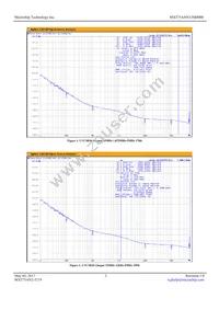 MX575ANN15M0000-TR Datasheet Page 3