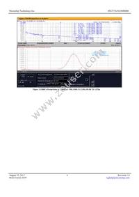 MX575ANS100M000 Datasheet Page 4