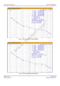 MX575ANS200M000-TR Datasheet Page 3