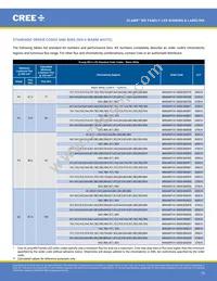 MX6AWT-A1-0000-000AE5 Datasheet Page 15