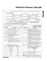MX7582K/D Datasheet Page 5