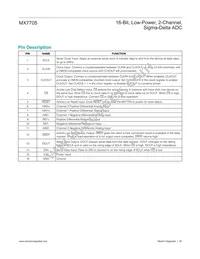 MX7705EWE+T Datasheet Page 16