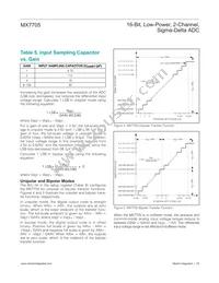 MX7705EWE+T Datasheet Page 19