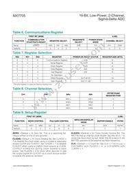 MX7705EWE+T Datasheet Page 23