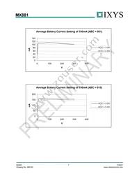 MX881RTR Datasheet Page 7