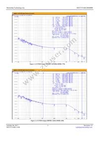 MXT573ABC200M000 Datasheet Page 3