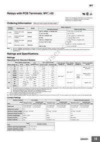 MY4IN DC60 (S) Datasheet Page 16