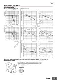 MY4IN DC60 (S) Datasheet Page 22