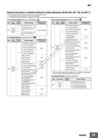 MY4IN DC60 (S) Datasheet Page 23