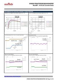 MYMGK00504ERSR Datasheet Page 9