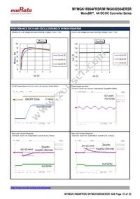 MYMGK00504ERSR Datasheet Page 10