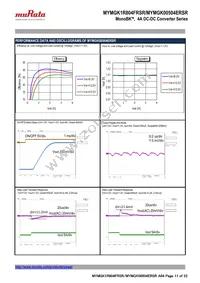 MYMGK00504ERSR Datasheet Page 11