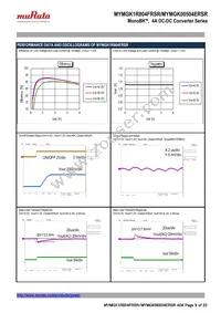 MYMGK1R804FRSR Datasheet Page 9