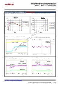 MYMGK1R806FRSR Datasheet Page 8