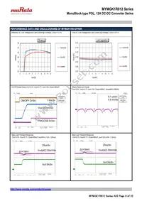 MYMGK1R812FRSR Datasheet Page 8