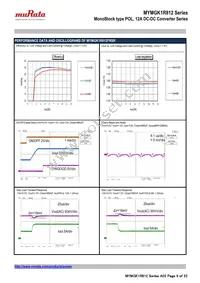 MYMGK1R812FRSR Datasheet Page 9