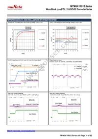 MYMGK1R812FRSR Datasheet Page 10