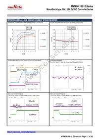 MYMGK1R812FRSR Datasheet Page 11