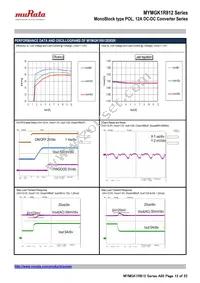 MYMGK1R812FRSR Datasheet Page 12