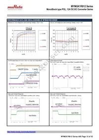 MYMGK1R812FRSR Datasheet Page 13