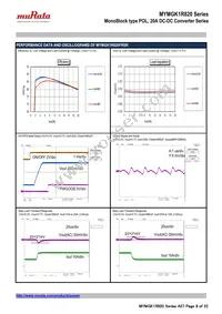 MYMGK1R820FRSR Datasheet Page 8