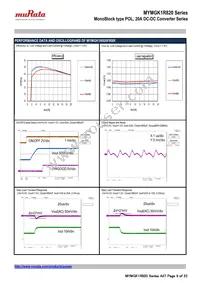 MYMGK1R820FRSR Datasheet Page 9