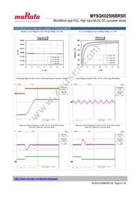 MYSGK02506BRSR Datasheet Page 6