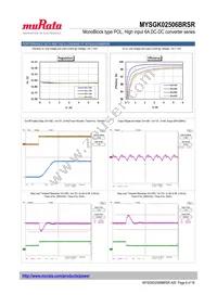 MYSGK02506BRSR Datasheet Page 8