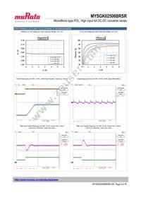 MYSGK02506BRSR Datasheet Page 9