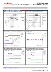 MYSGK1R830ERSR Datasheet Page 12