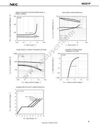 N0301P-T1-AT Datasheet Page 7