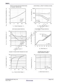 N0601N-ZK-E1-AY Datasheet Page 5