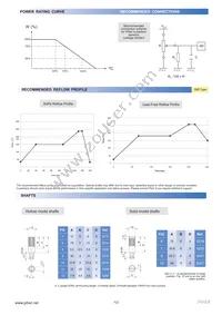 N15TS-103A3030 Datasheet Page 4