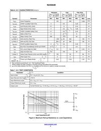 N24S64BC4DYT3G Datasheet Page 3