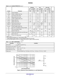 N24S64C4DYT3G Datasheet Page 3