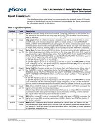 N25Q00AA11GSF40G Datasheet Page 9