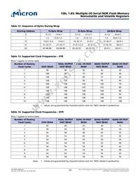 N25Q00AA11GSF40G Datasheet Page 23