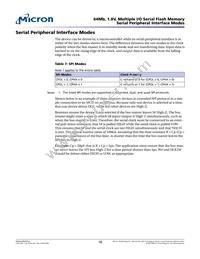 N25Q064A11ESEA0F TR Datasheet Page 18