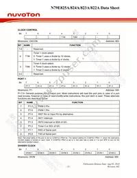 N79E825ADG Datasheet Page 23
