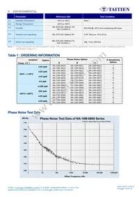 NA-10M-6862 Datasheet Page 3