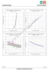 NAG131SPH-F Datasheet Page 4