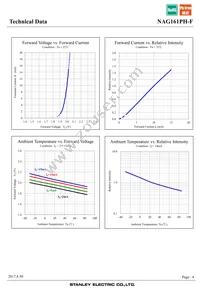 NAG161PH-F Datasheet Page 4