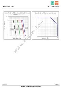 NAG161PH-F Datasheet Page 6