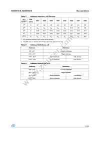 NAND02GW3B2AN6F Datasheet Page 21