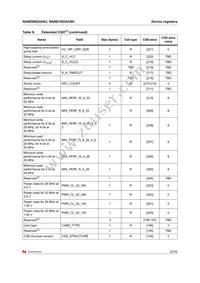 NAND08GAH0JZC5E Datasheet Page 23