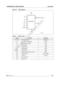 NAND08GW3D2AN6E Datasheet Page 9