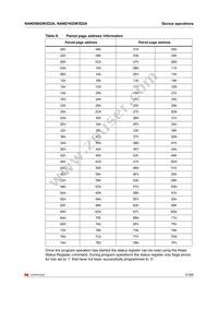 NAND08GW3D2AN6E Datasheet Page 21