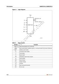 NAND128W3AABN6F TR Datasheet Page 9