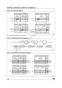 NAND512W3A2BN6F Datasheet Page 22